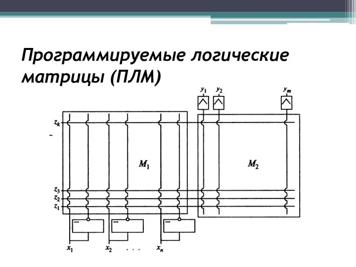 Программируемые логические матрицы (ПЛМ)