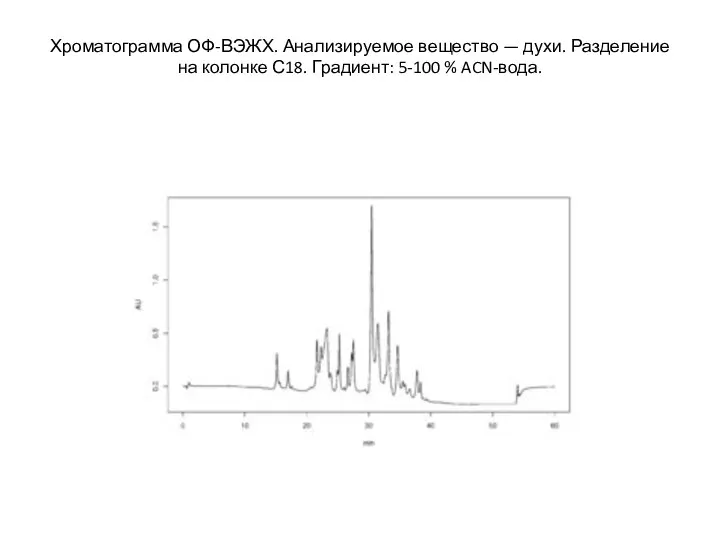 Хроматограмма ОФ-ВЭЖХ. Анализируемое вещество — духи. Разделение на колонке С18. Градиент: 5-100 % ACN-вода.