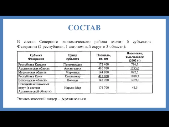 СОСТАВ В состав Северного экономического района входит 6 субъектов Федерации (2 республики,