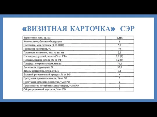 «ВИЗИТНАЯ КАРТОЧКА» СЭР