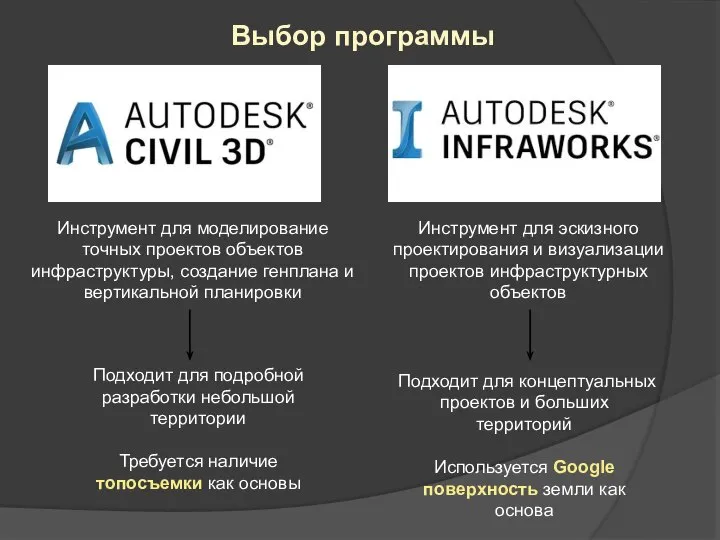 Инструмент для моделирование точных проектов объектов инфраструктуры, создание генплана и вертикальной планировки