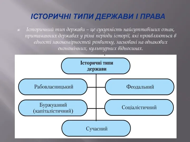 ІСТОРИЧНІ ТИПИ ДЕРЖАВИ І ПРАВА Історичний тип держави – це сукупність найсуттєвіших