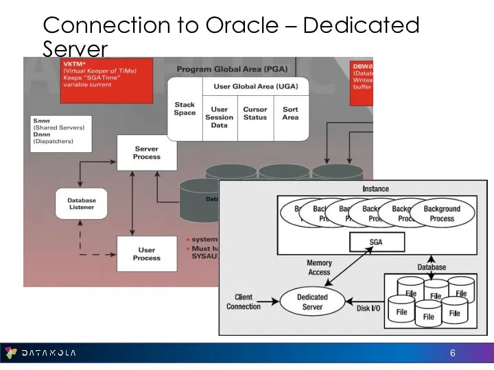 Connection to Oracle – Dedicated Server