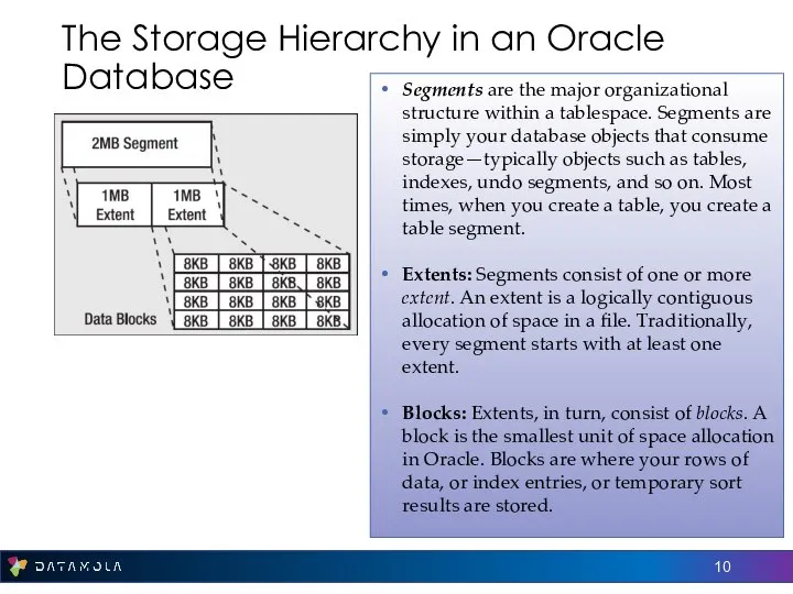The Storage Hierarchy in an Oracle Database Segments are the major organizational