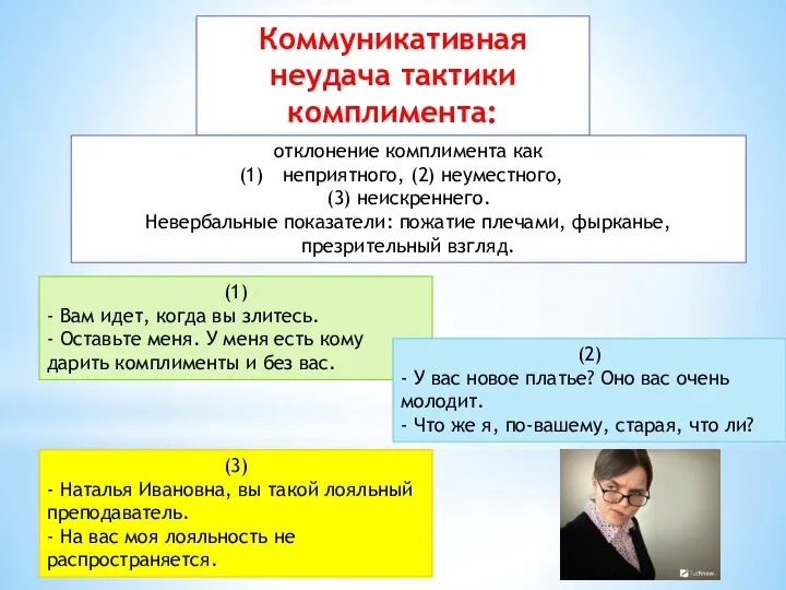 Коммуникативная неудача тактики комплимента: отклонение комплимента как неприятного, (2) неуместного, (3) неискреннего.