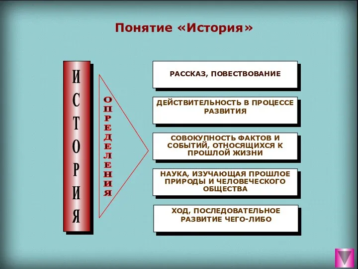 РАССКАЗ, ПОВЕСТВОВАНИЕ ДЕЙСТВИТЕЛЬНОСТЬ В ПРОЦЕССЕ РАЗВИТИЯ СОВОКУПНОСТЬ ФАКТОВ И СОБЫТИЙ, ОТНОСЯЩИХСЯ К