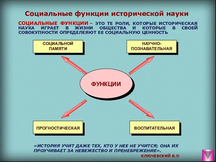 Социальные функции исторической науки СОЦИАЛЬНЫЕ ФУНКЦИИ – ЭТО ТЕ РОЛИ, КОТОРЫЕ ИСТОРИЧЕСКАЯ