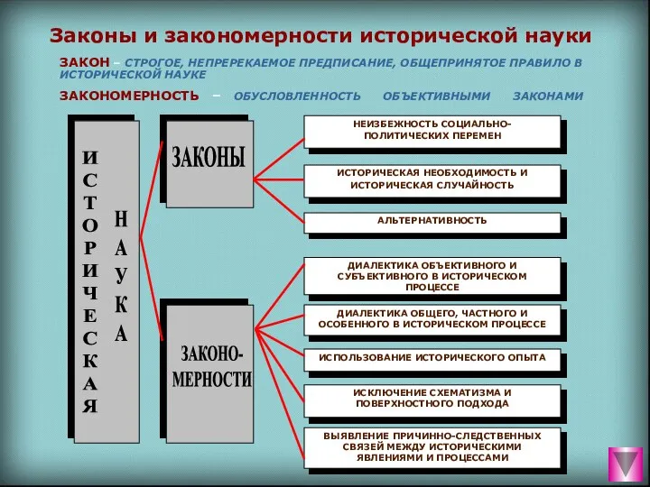 НЕИЗБЕЖНОСТЬ СОЦИАЛЬНО-ПОЛИТИЧЕСКИХ ПЕРЕМЕН ИСТОРИЧЕСКАЯ НЕОБХОДИМОСТЬ И ИСТОРИЧЕСКАЯ СЛУЧАЙНОСТЬ АЛЬТЕРНАТИВНОСТЬ ДИАЛЕКТИКА ОБЪЕКТИВНОГО И