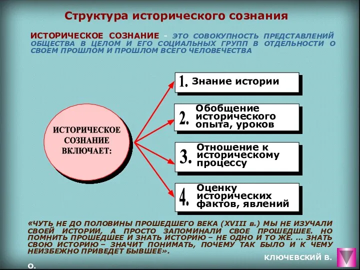 ИСТОРИЧЕСКОЕ СОЗНАНИЕ - ЭТО СОВОКУПНОСТЬ ПРЕДСТАВЛЕНИЙ ОБЩЕСТВА В ЦЕЛОМ И ЕГО СОЦИАЛЬНЫХ