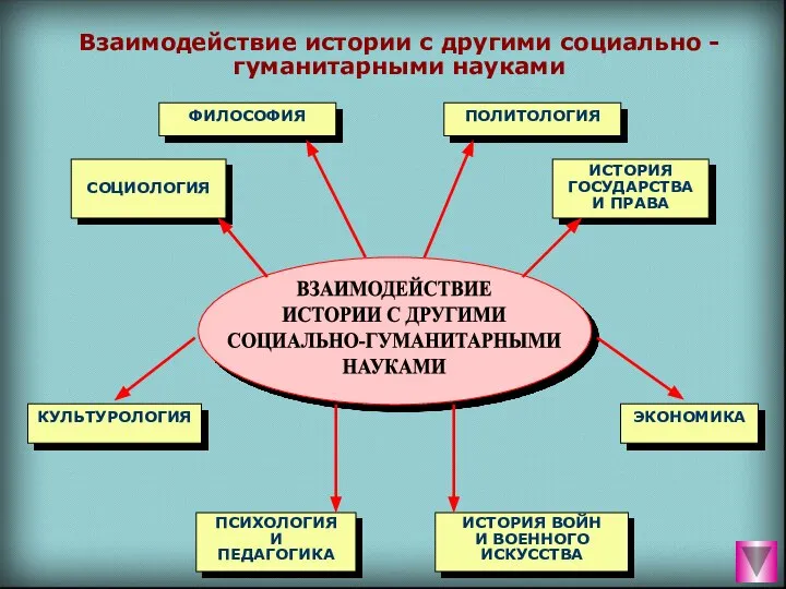 ФИЛОСОФИЯ ПОЛИТОЛОГИЯ СОЦИОЛОГИЯ ИСТОРИЯ ГОСУДАРСТВА И ПРАВА КУЛЬТУРОЛОГИЯ ЭКОНОМИКА ПСИХОЛОГИЯ И ПЕДАГОГИКА