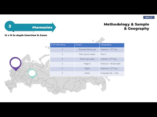 12 x 1h in-depth interview in Zoom Pharmacists 2 Methodology & Sample & Geography