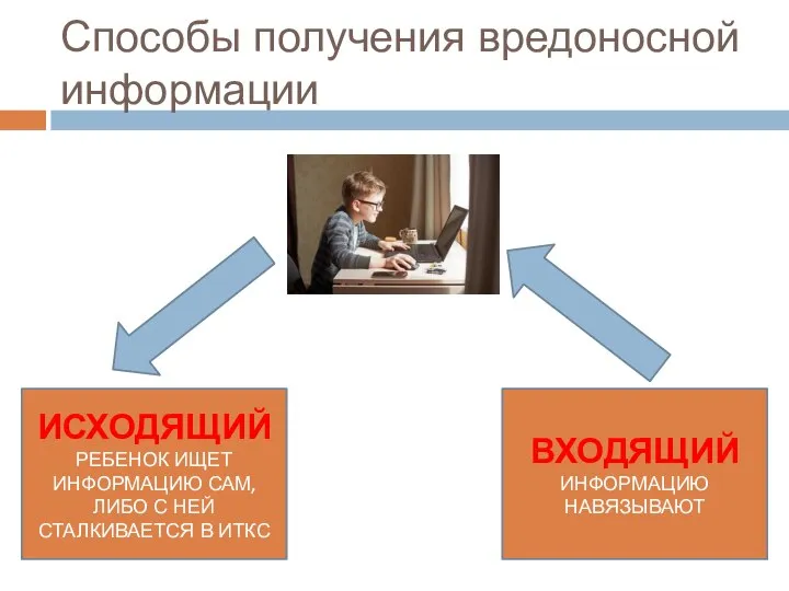 Способы получения вредоносной информации ИСХОДЯЩИЙ РЕБЕНОК ИЩЕТ ИНФОРМАЦИЮ САМ, ЛИБО С НЕЙ