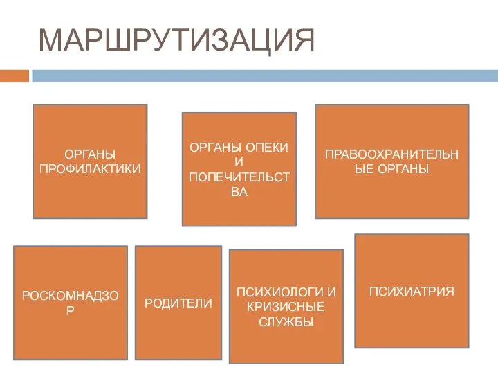 МАРШРУТИЗАЦИЯ ОРГАНЫ ПРОФИЛАКТИКИ ОРГАНЫ ОПЕКИ И ПОПЕЧИТЕЛЬСТВА ПРАВООХРАНИТЕЛЬНЫЕ ОРГАНЫ ПСИХИАТРИЯ ПСИХИОЛОГИ И КРИЗИСНЫЕ СЛУЖБЫ РОСКОМНАДЗОР РОДИТЕЛИ