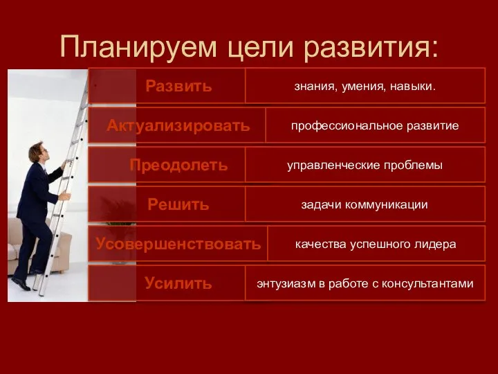 Планируем цели развития: Развить Актуализировать Преодолеть Решить Усовершенствовать Усилить знания, умения, навыки.