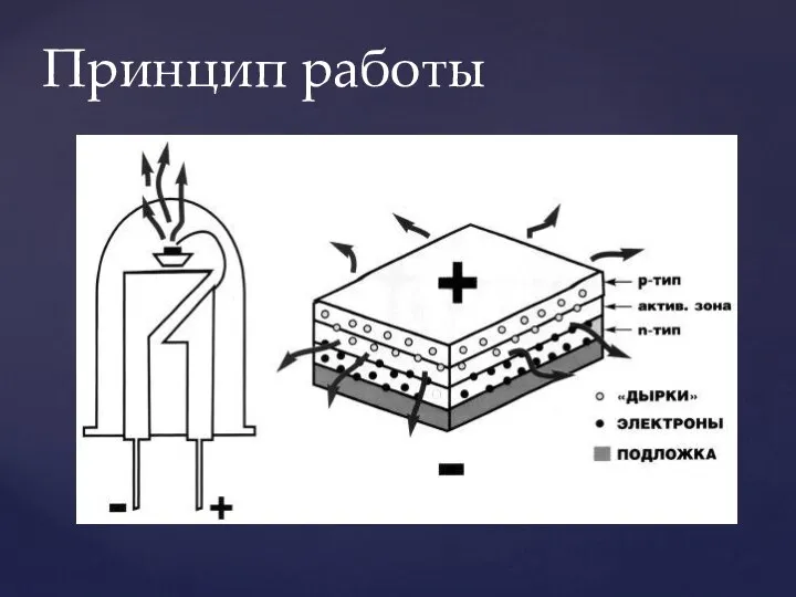 Принцип работы