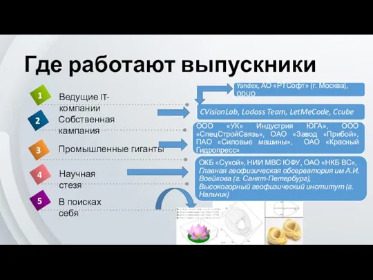 Где работают выпускники Промышленные гиганты