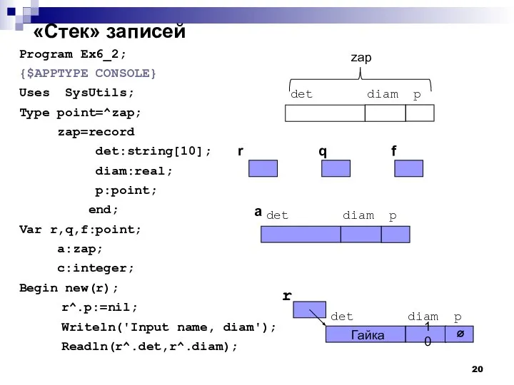 «Стек» записей Program Ex6_2; {$APPTYPE CONSOLE} Uses SysUtils; Type point=^zap; zap=record det:string[10];