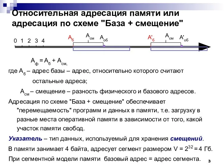 Относительная адресация памяти или адресация по схеме "База + смещение" Аф =