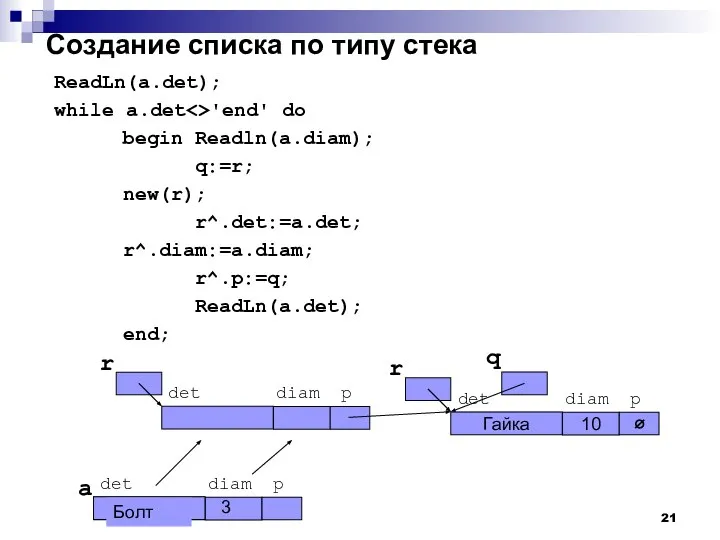 Создание списка по типу стека ReadLn(a.det); while a.det 'end' do begin Readln(a.diam);