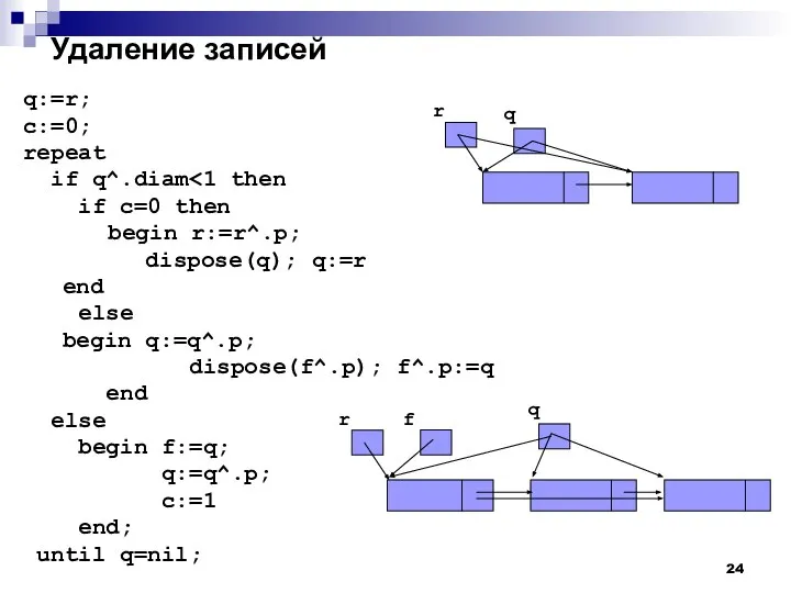 Удаление записей q:=r; c:=0; repeat if q^.diam if c=0 then begin r:=r^.p;