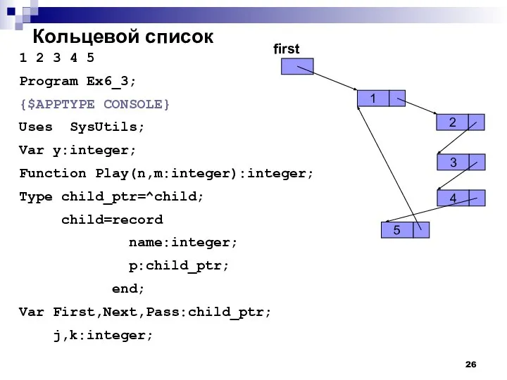 Кольцевой список 1 2 3 4 5 Program Ex6_3; {$APPTYPE CONSOLE} Uses