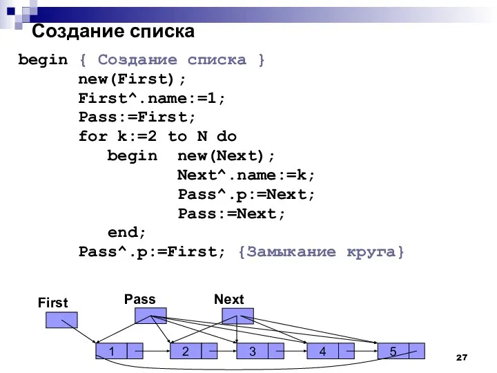 Создание списка begin { Создание списка } new(First); First^.name:=1; Pass:=First; for k:=2