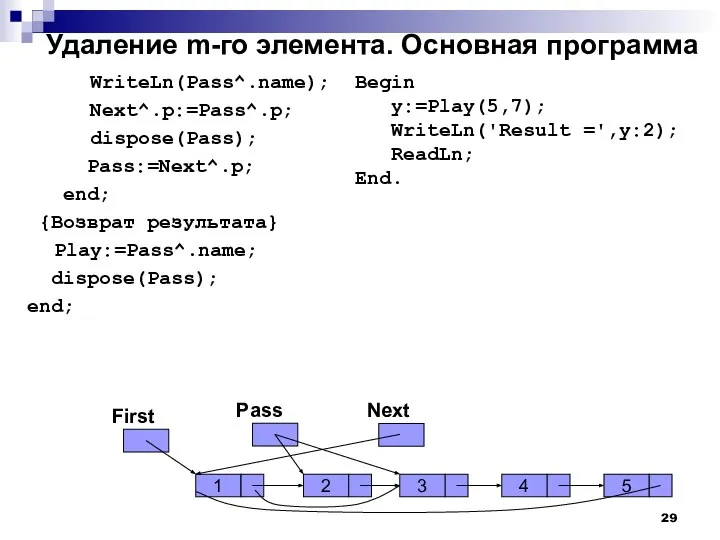 Удаление m-го элемента. Основная программа WriteLn(Pass^.name); Next^.p:=Pass^.p; dispose(Pass); Pass:=Next^.p; end; {Возврат результата}