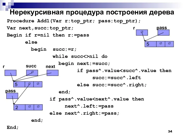 Нерекурсивная процедура построения дерева Procedure Add1(Var r:top_ptr; pass:top_ptr); Var next,succ:top_ptr; Begin if