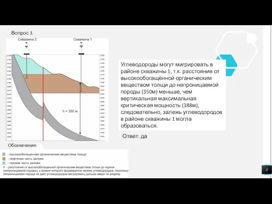 Вопрос 3. Обозначения: Углеводороды могут мигрировать в районе скважины 1, т.к. расстояние