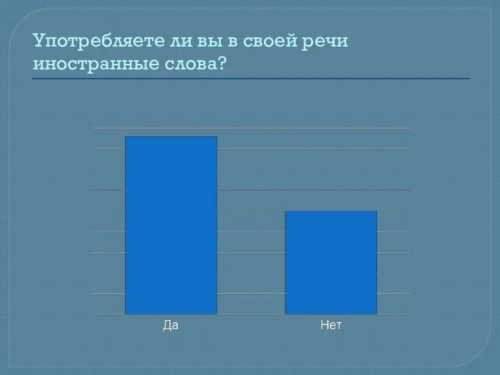 Употребляете ли вы в своей речи иностранные слова?