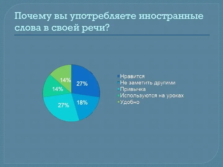 Почему вы употребляете иностранные слова в своей речи?