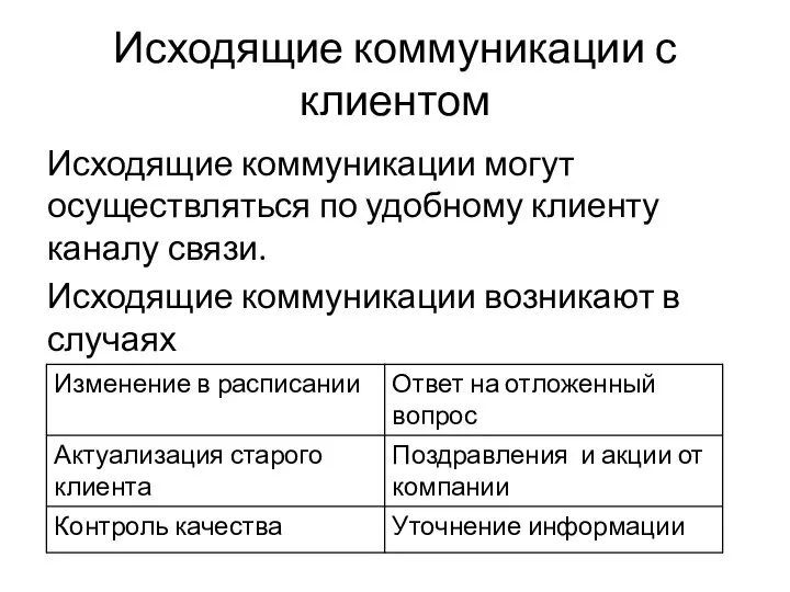 Исходящие коммуникации с клиентом Исходящие коммуникации могут осуществляться по удобному клиенту каналу