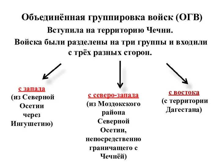 Объединённая группировка войск (ОГВ) Вступила на территорию Чечни. Войска были разделены на