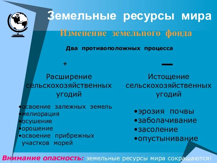 Земельные ресурсы мира Изменение земельного фонда Два противоположных процесса Расширение сельскохозяйственных угодий