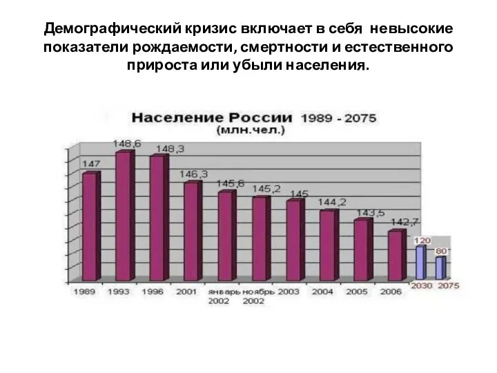 Демографический кризис включает в себя невысокие показатели рождаемости, смертности и естественного прироста или убыли населения.