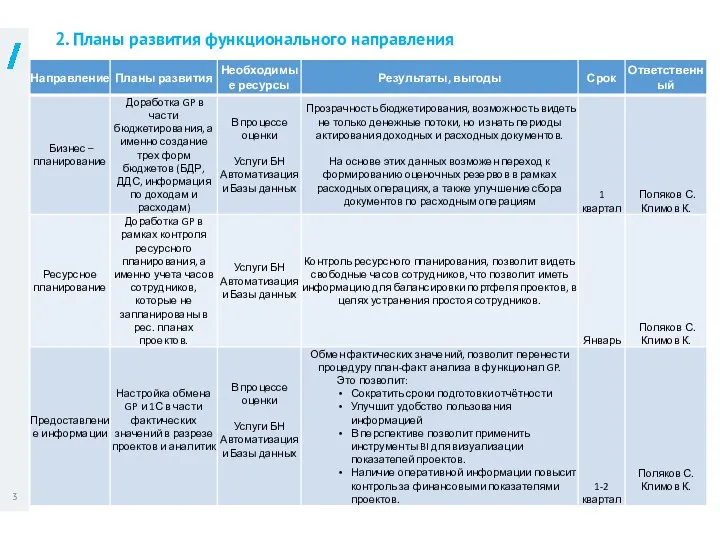 2. Планы развития функционального направления