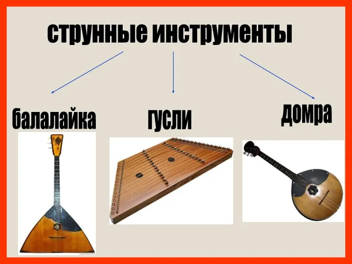 струнные инструменты балалайка гусли домра