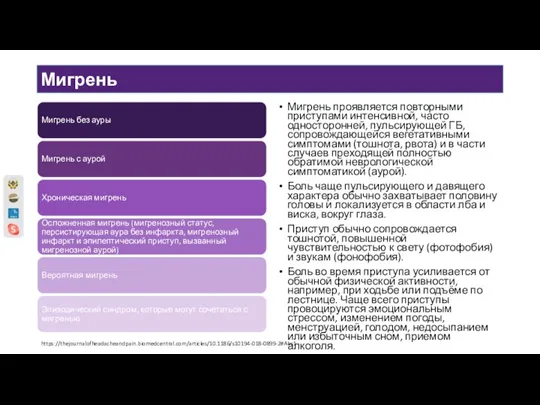 Мигрень Мигрень проявляется повторными приступами интенсивной, часто односторонней, пульсирующей ГБ, сопровождающейся вегетативными