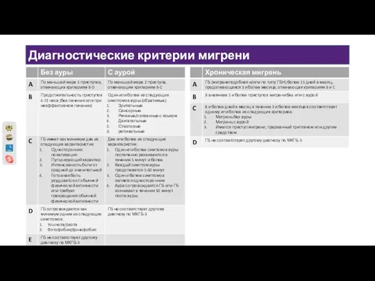 Диагностические критерии мигрени