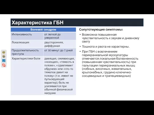 Характеристика ГБН Сопутствующие симптомы: Возможна повышенная чувствительность к звукам и дневному свету