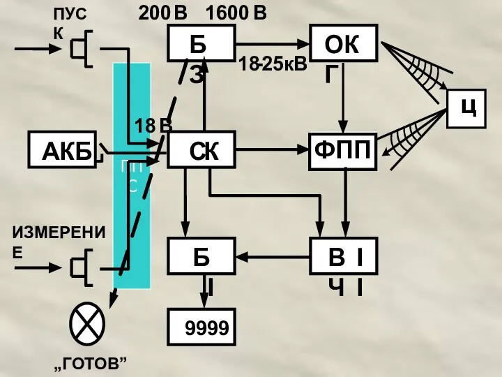 ППС БЗ С К Б І АКБ ОКГ ФПП ВЧ ІІ 9999