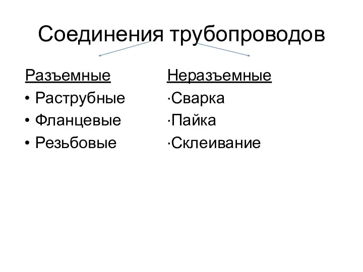 Соединения трубопроводов Разъемные Неразъемные Раструбные ·Сварка Фланцевые ·Пайка Резьбовые ·Склеивание