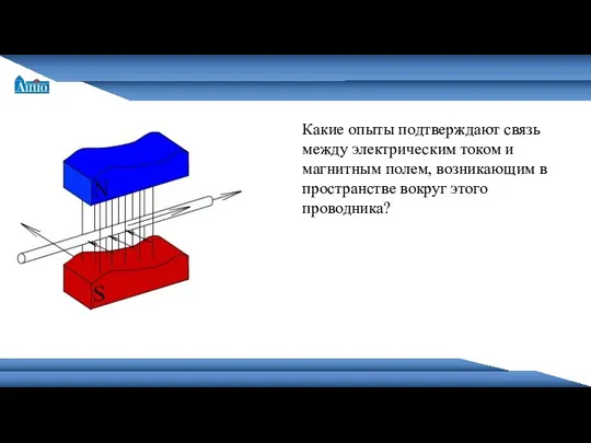 Санкт-Петербургская академия постдипломного педагогического образования Какие опыты подтверждают связь между электрическим током