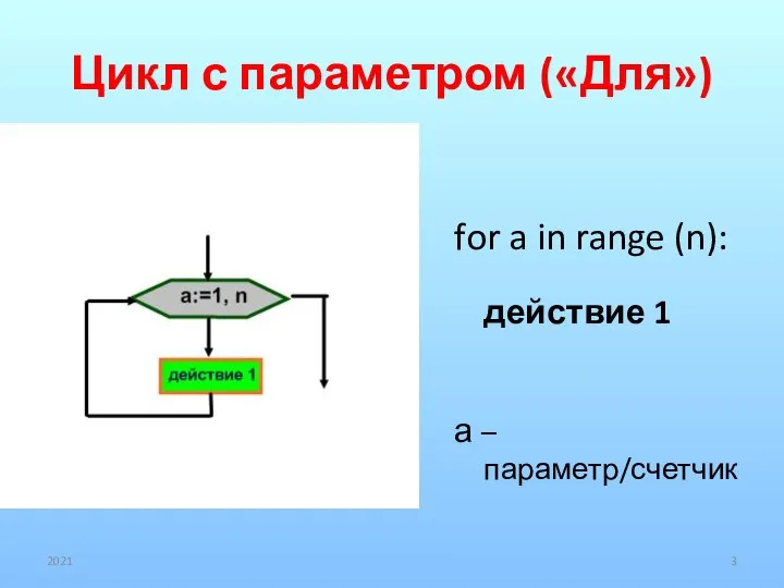 Цикл с параметром («Для») for a in range (n): действие 1 а – параметр/счетчик 2021