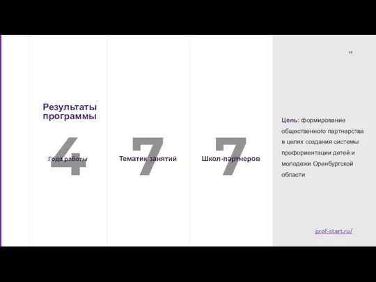 4 7 7 Года работы Тематик занятий Школ-партнеров Результаты программы Цель: формирование