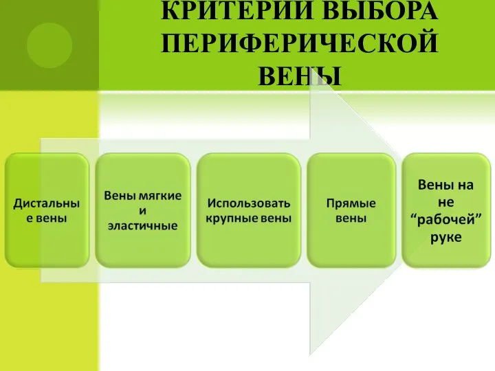 КРИТЕРИИ ВЫБОРА ПЕРИФЕРИЧЕСКОЙ ВЕНЫ