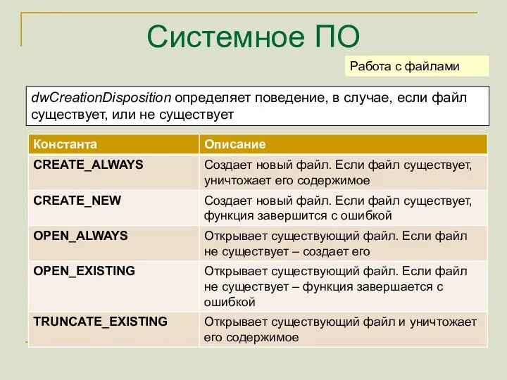 Системное ПО Работа с файлами dwCreationDisposition определяет поведение, в случае, если файл существует, или не существует