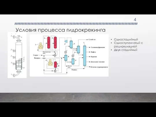 Условия процесса гидрокрекинга Одностадийный Одноступенчатый с рециркуляцией Двух стадийный