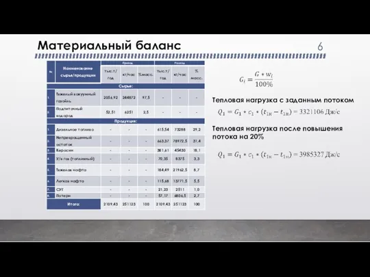 Материальный баланс Тепловая нагрузка с заданным потоком Тепловая нагрузка после повышения потока на 20%