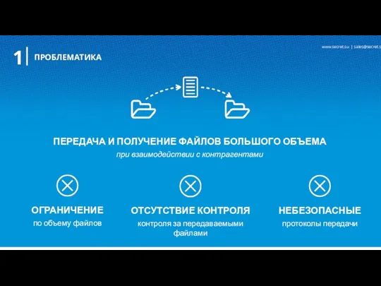 www.secret.su | sales@secret.su ПРОБЛЕМАТИКА 1 ПЕРЕДАЧА И ПОЛУЧЕНИЕ ФАЙЛОВ БОЛЬШОГО ОБЪЕМА при взаимодействии с контрагентами